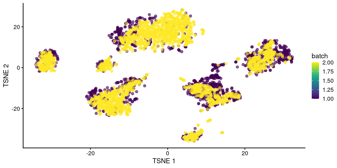 $t$-SNE plot of the two pancreas datasets after correction with `fastMNN()`. Each point represents a cell and is colored according to the batch of origin.